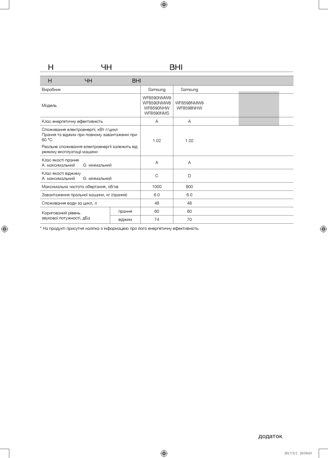 Samsung WF8590NMS/YLP, WF8590NMW9/YLP manual Енергетична ефективність, Енергетична Ефективність 