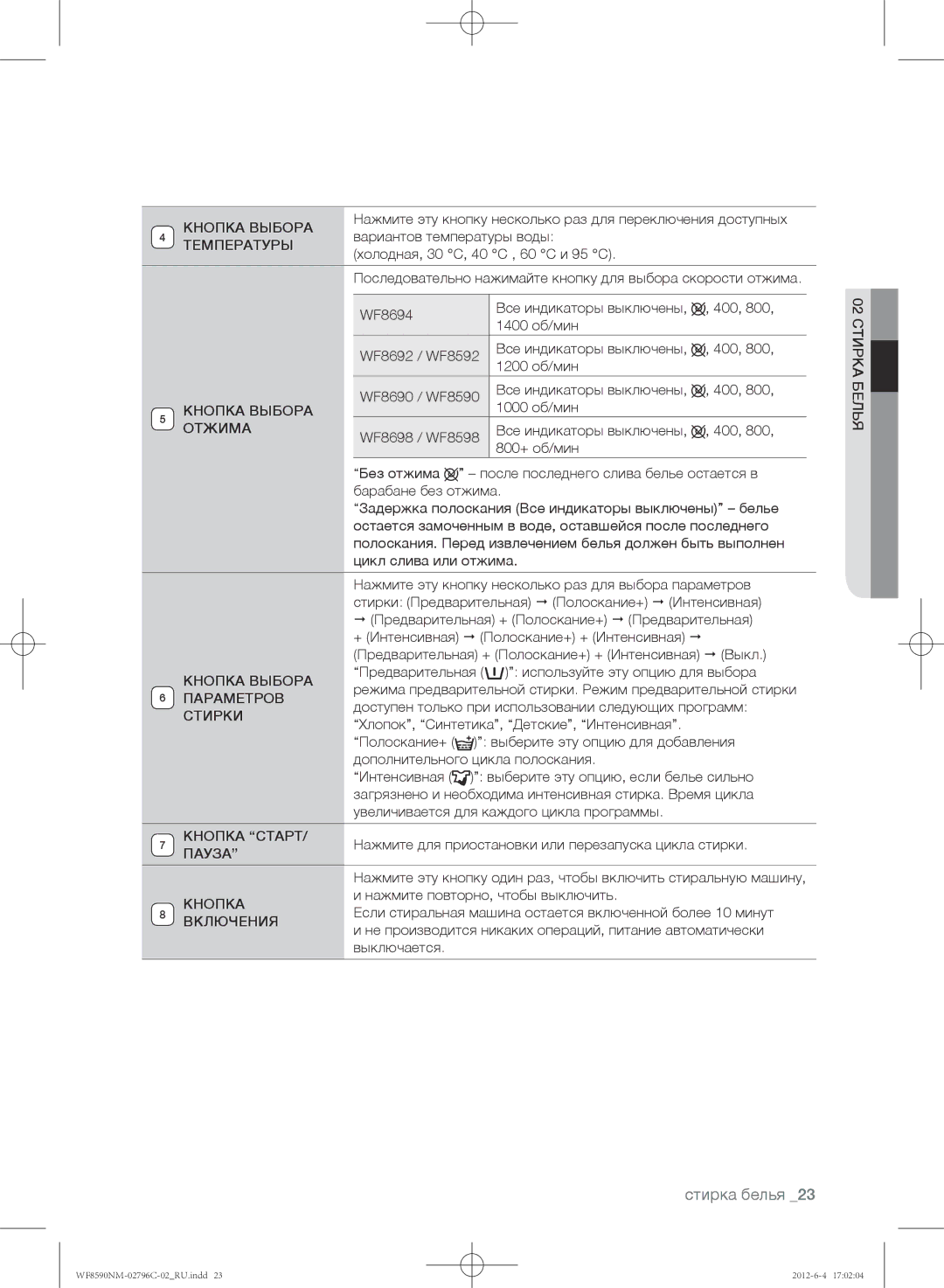 Samsung WF8590NMW8/YLP manual Кнопка Выбора, Температуры, Отжима, Параметров, Стирки, Кнопка Старт, Пауза, Включения 