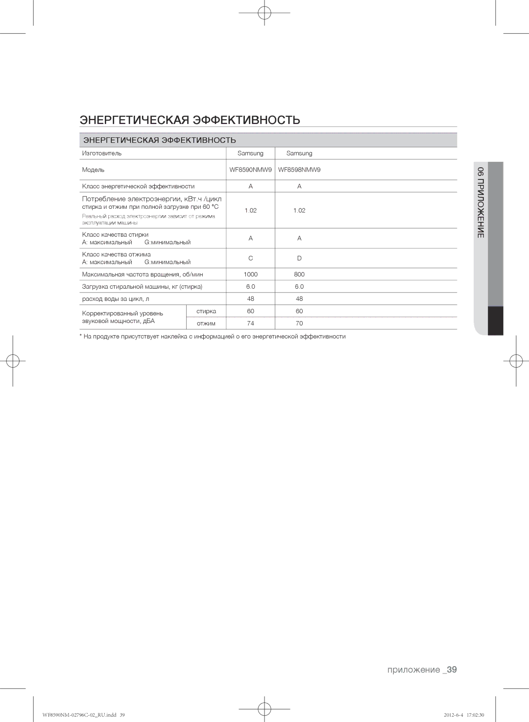 Samsung WF8590NMW9/YLP, WF8590NMW8DYLP, WF8590NMW8/YLP manual Энергетическая Эффективность 