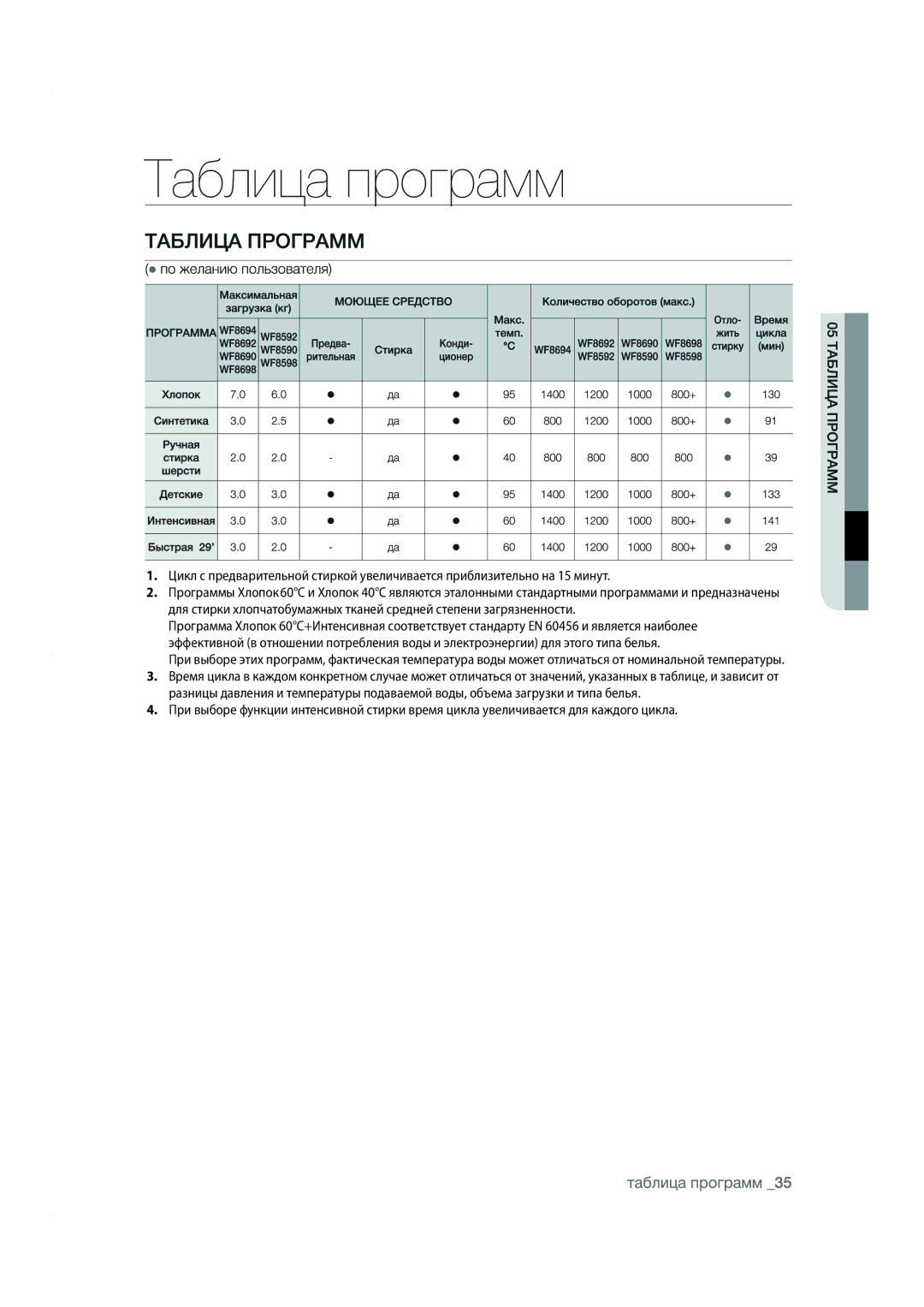 Samsung WF8590NMW9DYLP, WF8590NMW9/YLP manual 