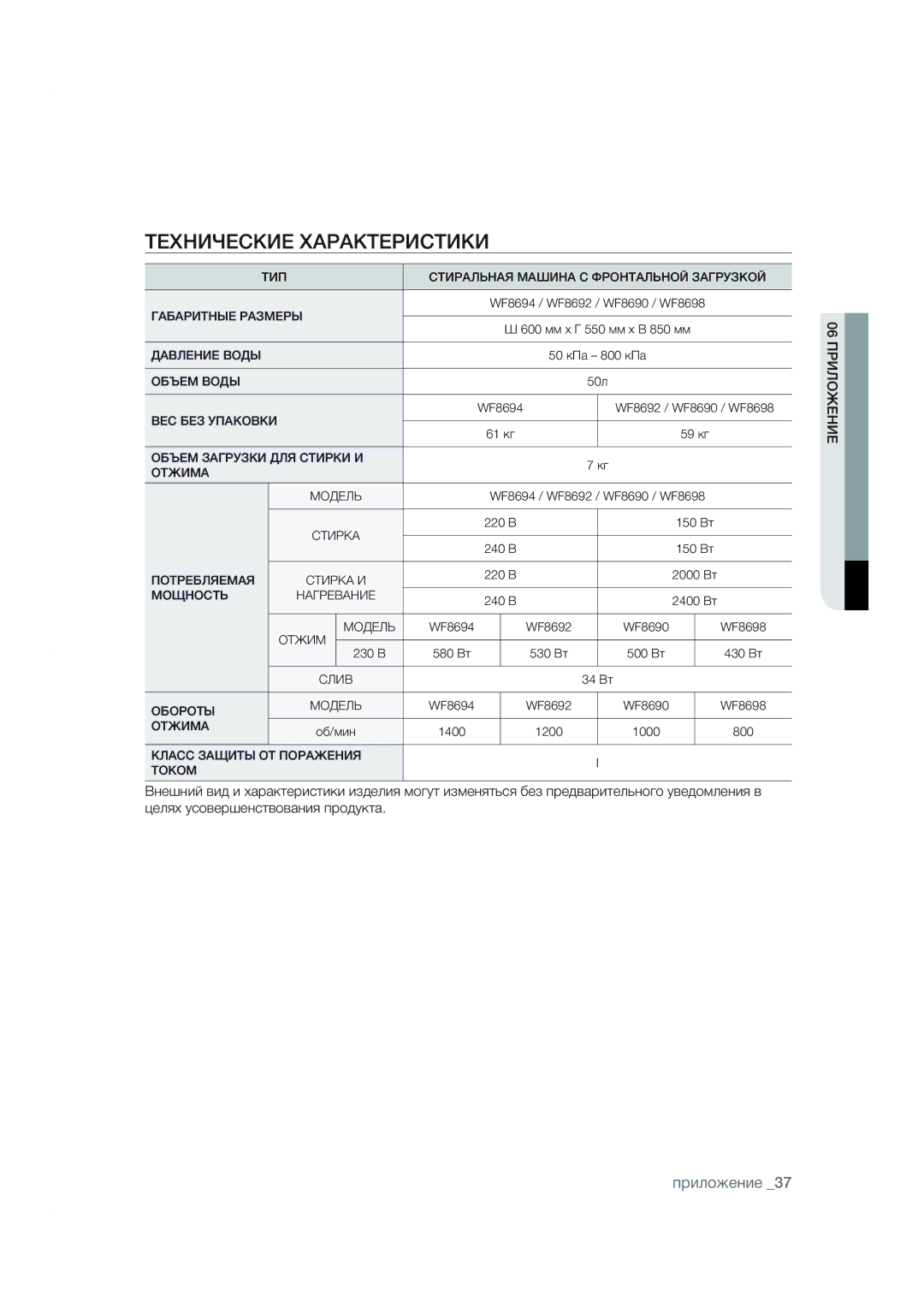 Samsung WF8590NMW9DYLP, WF8590NMW9/YLP manual ­ ¨£² ¬¥£ ›«›¥­ «£¬­£¥£, ÊëãæéáàèãàB, ª«£¡ ¨£ 