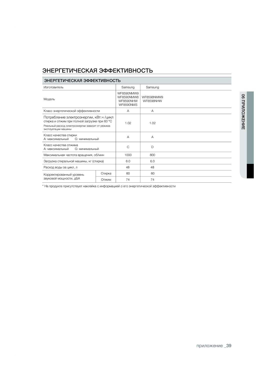 Samsung WF8590NMW9DYLP, WF8590NMW9/YLP manual ¸¨ «ž ­£² ¬¥›º¸¯¯ ¥­£¨¬­·, ÊëãæéáàèãàB 