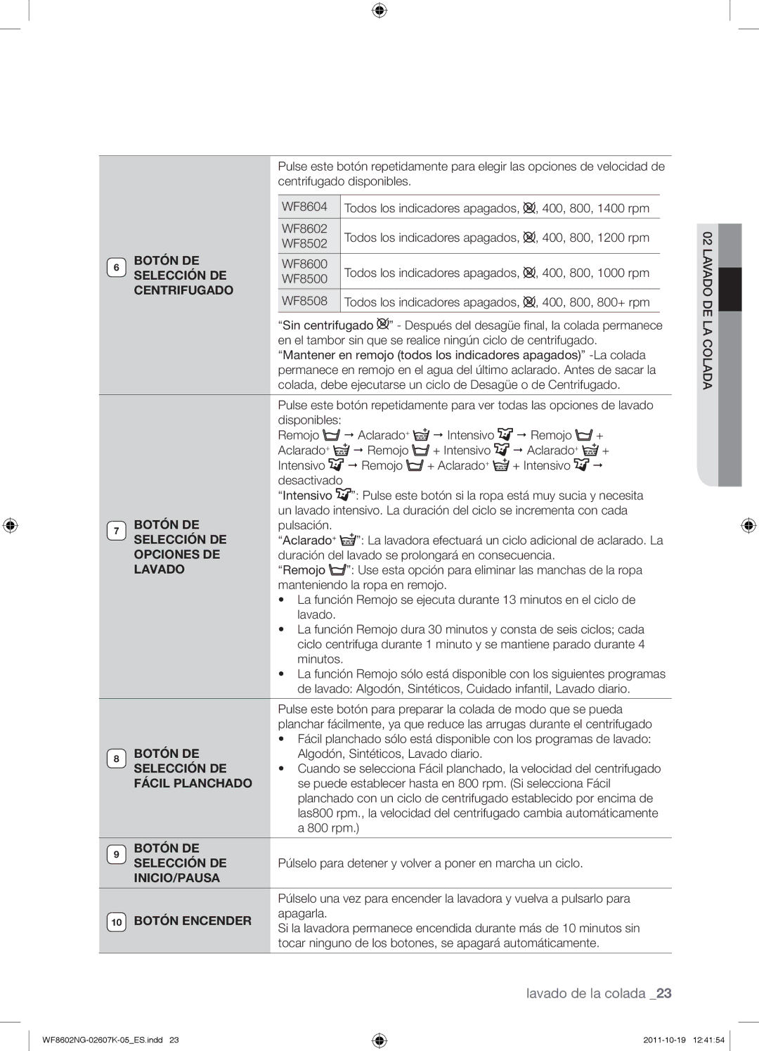 Samsung WF8600NGW/XEC manual  Intensivo  Remojo Aclarado + + Intensivo, + Aclarado + + Intensivo, Pulsación, 800 rpm 