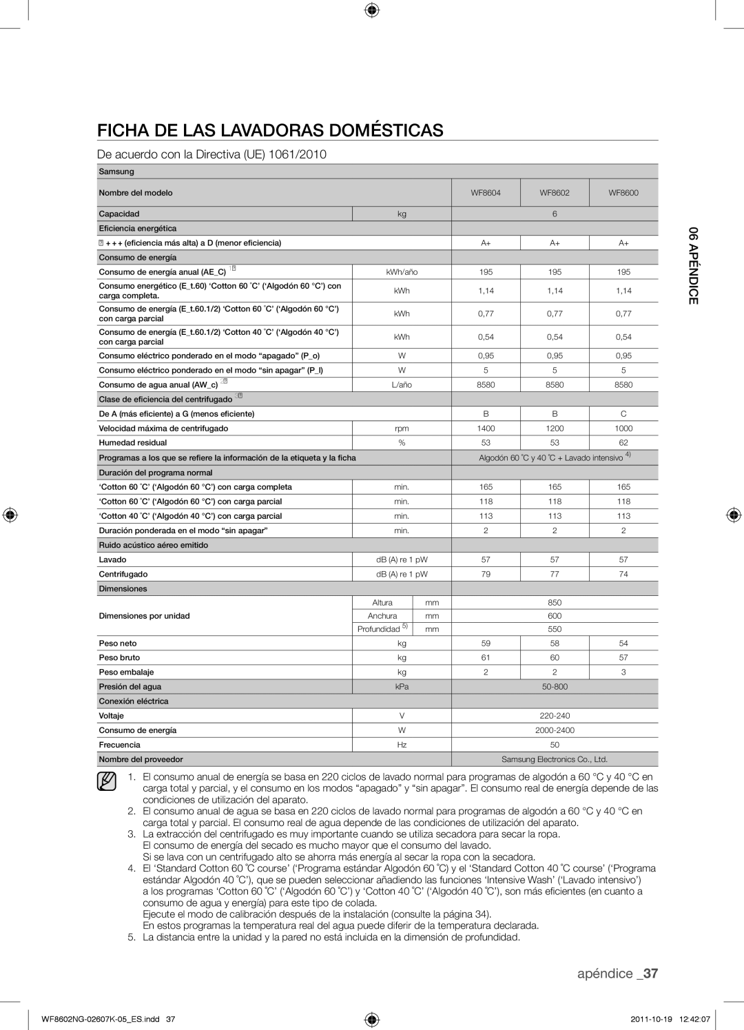 Samsung WF8602NGW/XEC manual Ficha de las lavadoras domésticas, De acuerdo con la Directiva UE 1061/2010, 06péndice 