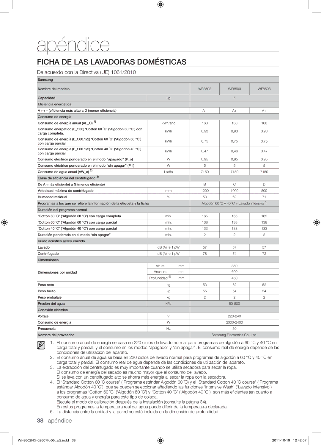 Samsung WF8602NGW/XEP, WF8600NGW/XSH, WF8602NGW/XEC, WF8600NGW/XEC manual 38 apéndice 