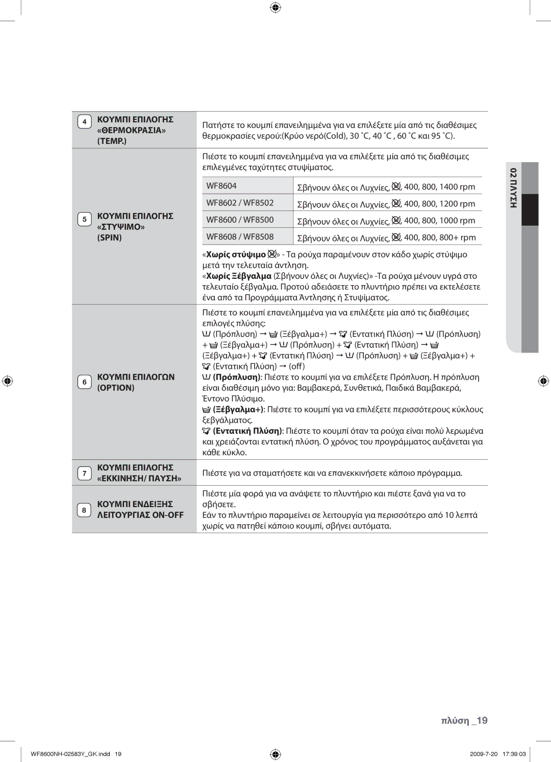 Samsung WF8600NHW/YLV manual Έντονο Πλύσιμο, Ξεβγάλματος, Κάθε κύκλο, Σβήσετε 