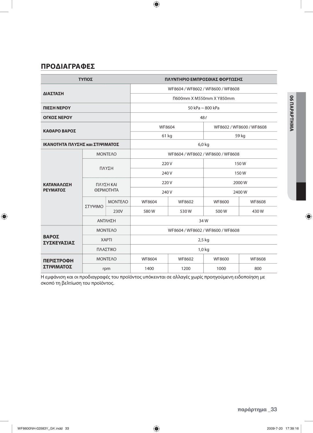 Samsung WF8600NHW/YLV manual Προδιαγραφεσ, Ογκοσ Νερου 