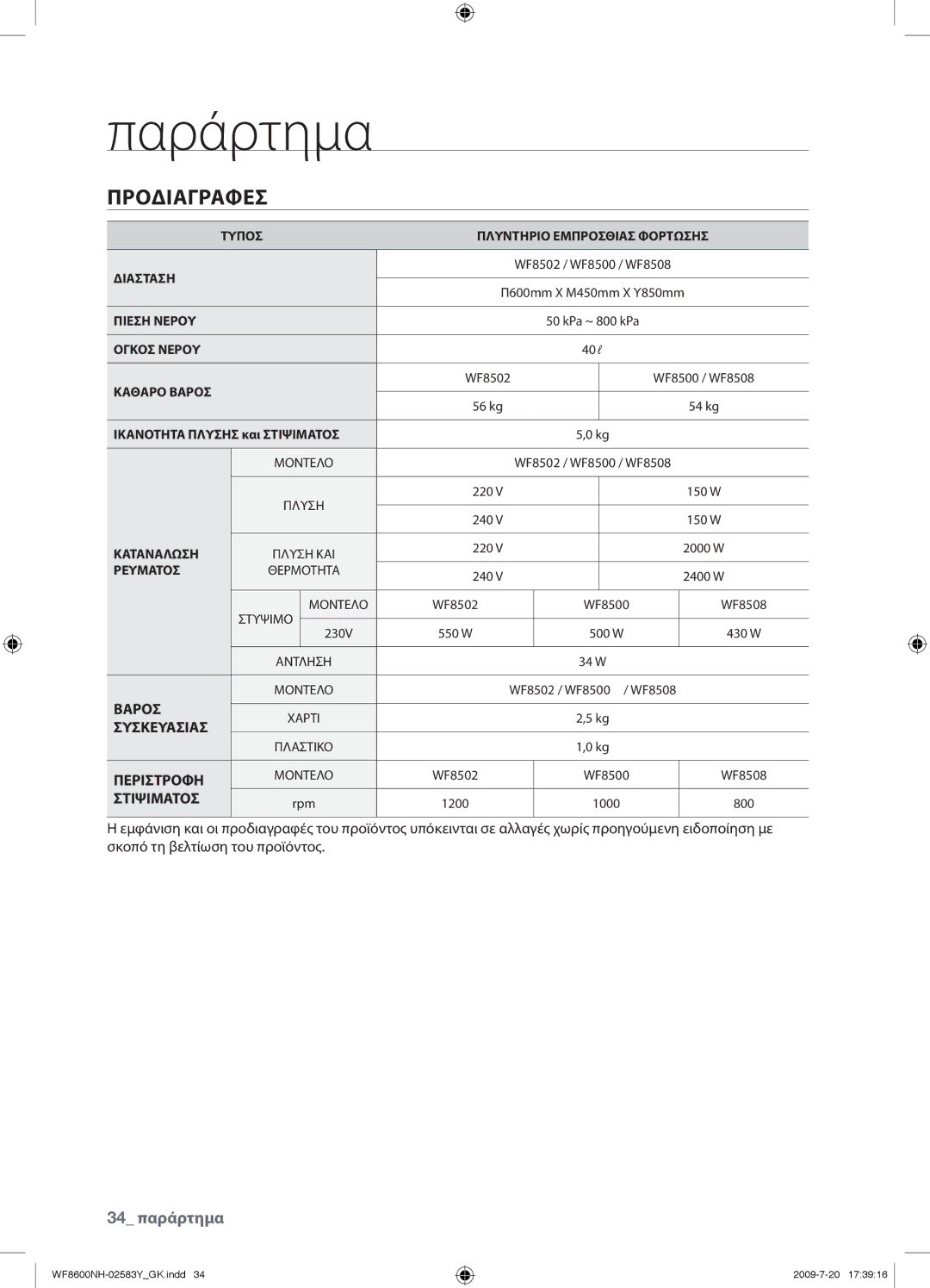 Samsung WF8600NHW/YLV manual 34 παράρτημα 