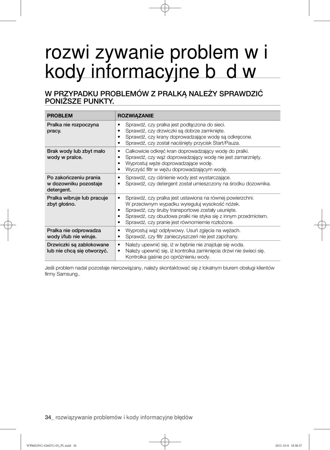 Samsung WF8602NGW/XEP, WF8500NMW8/YLE manual Rozwiązywanie problemów i kody informacyjne błędów, Problem Rozwiązanie 