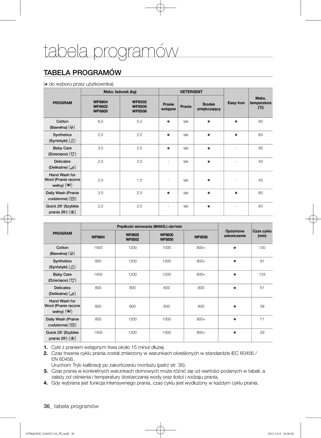 Samsung WF8602NGW/XEH, WF8602NGW/XEP, WF8500NMW8/YLE, WF8502NGW/XEH manual Tabela programów,  do wyboru przez użytkownika 