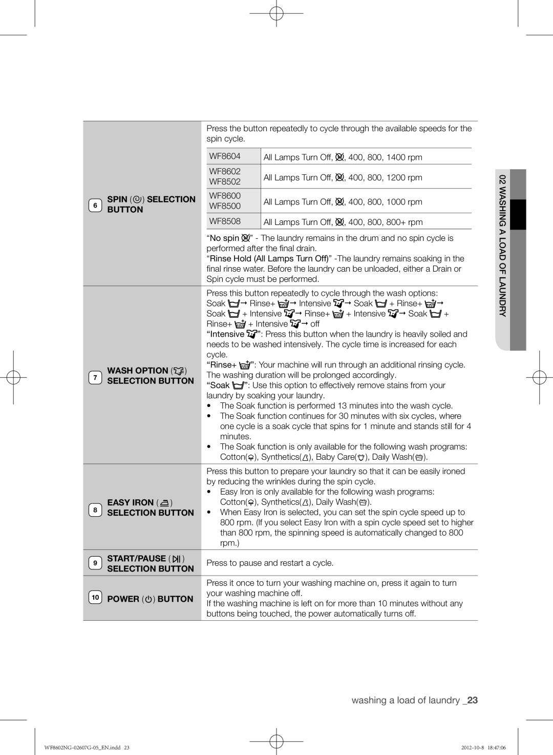Samsung WF8502NGV/XEH, WF8602NGW/XEP manual Spin Selection Button, Wash Option, Easy Iron, Start/Pause, Power Button 