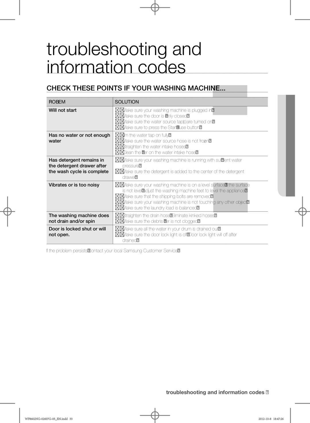 Samsung WF8502NGW/XEH, WF8602NGW/XEP, WF8500NMW8/YLE manual Check these points if your washing machine, Problem Solution 