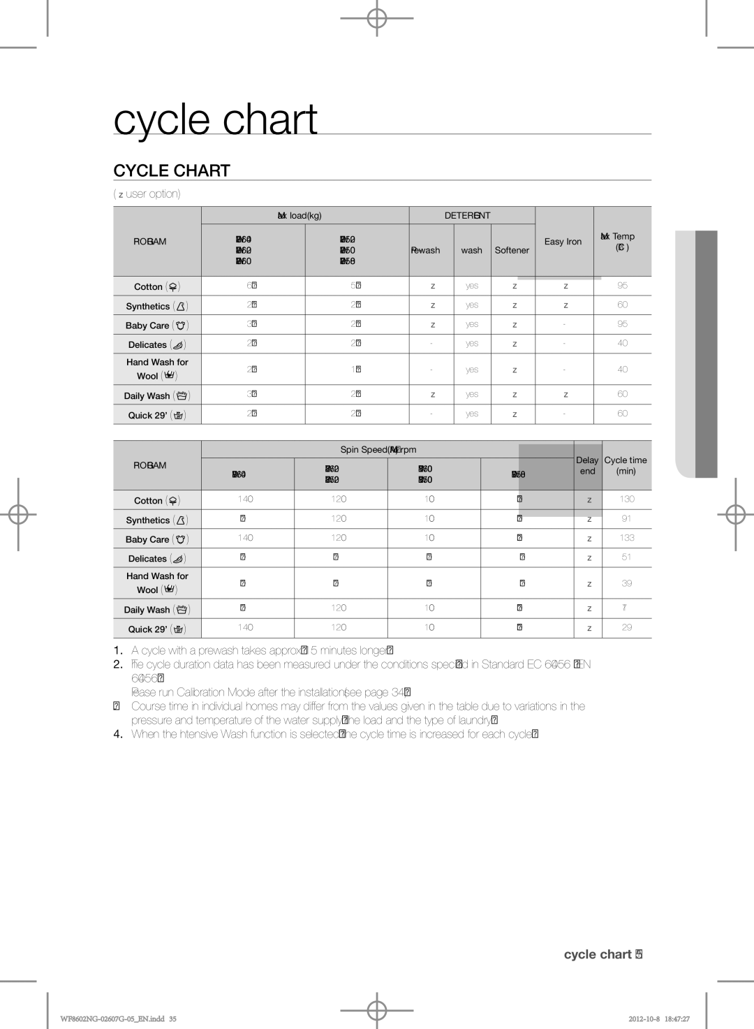 Samsung WF8502NGV/XEH, WF8602NGW/XEP, WF8500NMW8/YLE, WF8602NGW/XEH, WF8502NGW/XEH, WF8500NMW8/XEH Cycle chart,  user option 