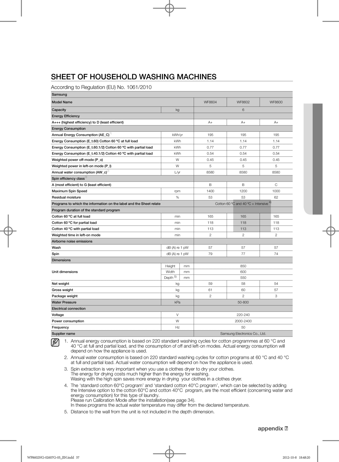 Samsung WF8500NMW8/YLE, WF8602NGW/XEP Sheet of household washing machines, According to Regulation EU No /2010, Appendix 