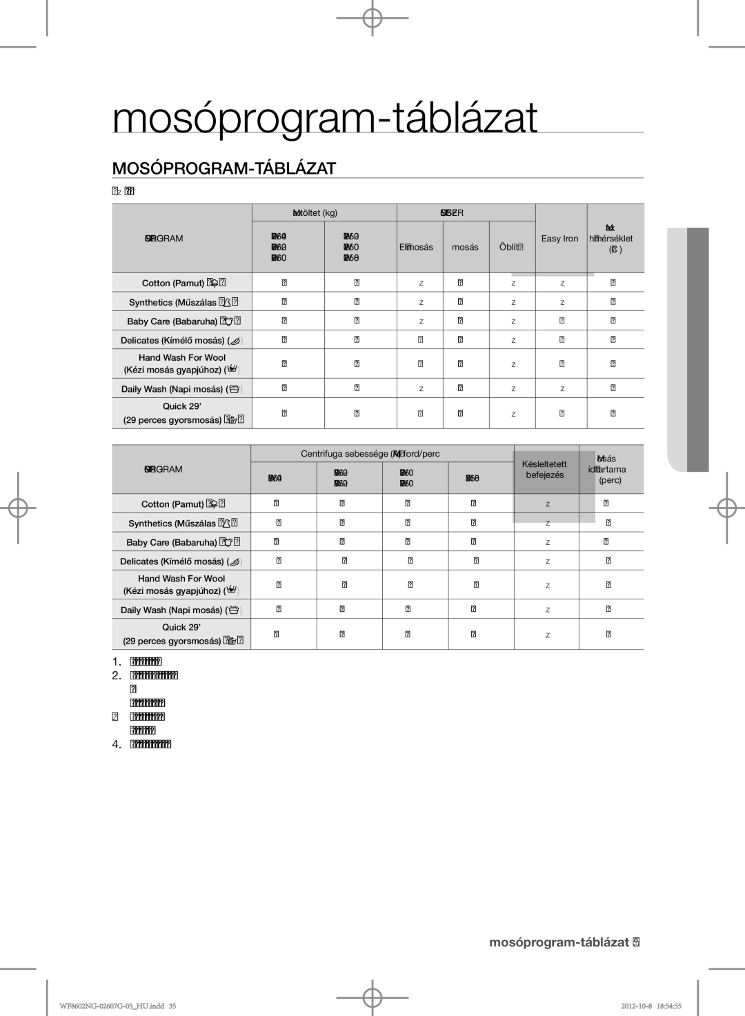 Samsung WF8502NGW/XEH, WF8602NGW/XEP, WF8500NMW8/YLE, WF8602NGW/XEH, WF8502NGV/XEH Mosóprogram-táblázat,  felhasználói opció 