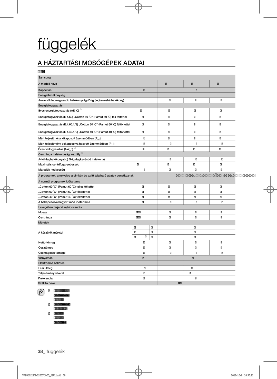 Samsung WF8602NGW/XEP, WF8500NMW8/YLE, WF8602NGW/XEH, WF8502NGW/XEH, WF8500NMW8/XEH, WF8502NGV/XEH manual 38 függelék 