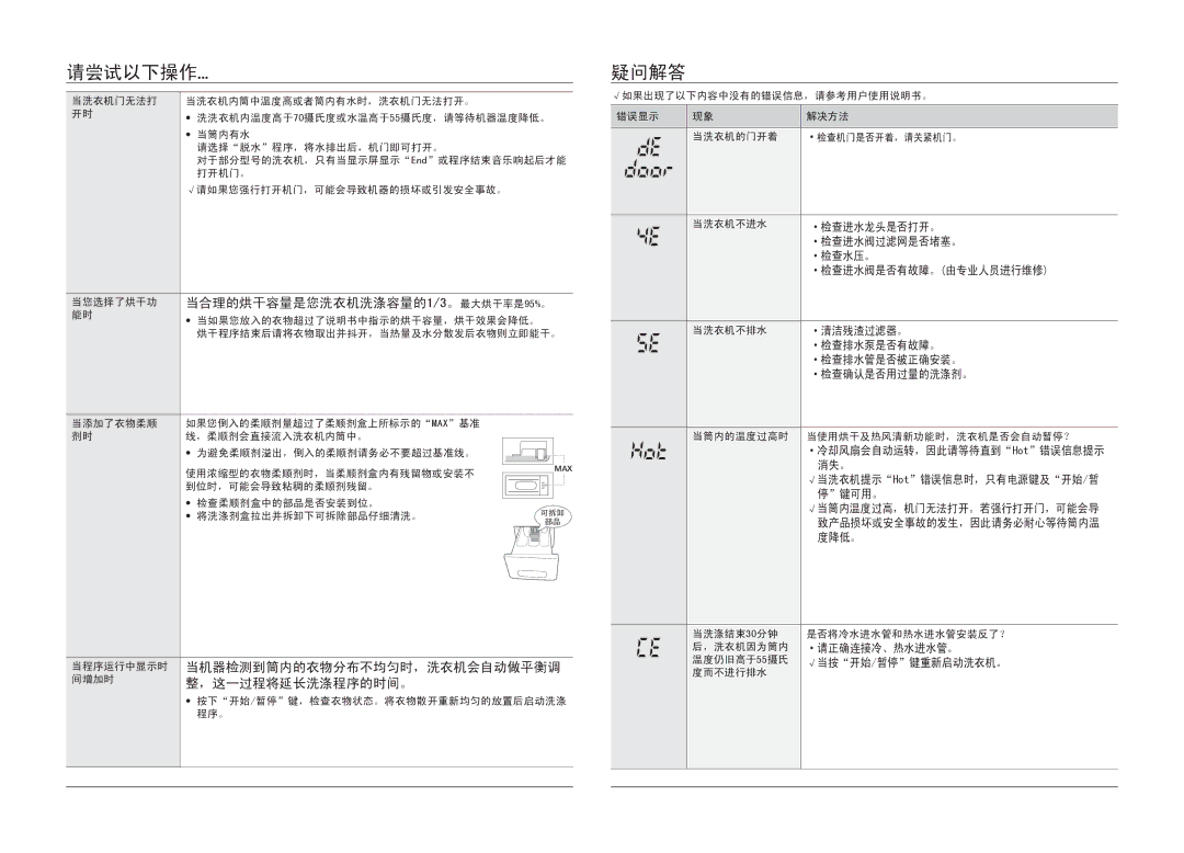 Samsung WF8502NGW/XEH 请尝试以下操作, 疑问解答, 当合理的烘干容量是您洗衣机洗涤容量的1/3。 最大烘干率是95%。, 当机器检测到筒内的衣物分布不均匀时，洗衣机会自动做平衡调, ，这一过程将延长洗涤程序的时间。 