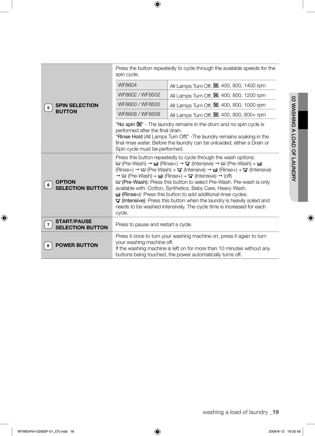 Samsung WF8602NHW/XEE manual Start/Pause 