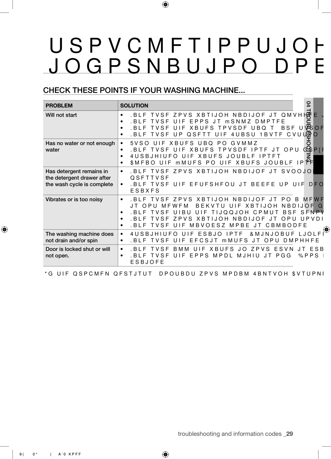 Samsung WF8602NHW/XEE manual Troubleshooting and information codes, Check These Points if Your Washing Machine 