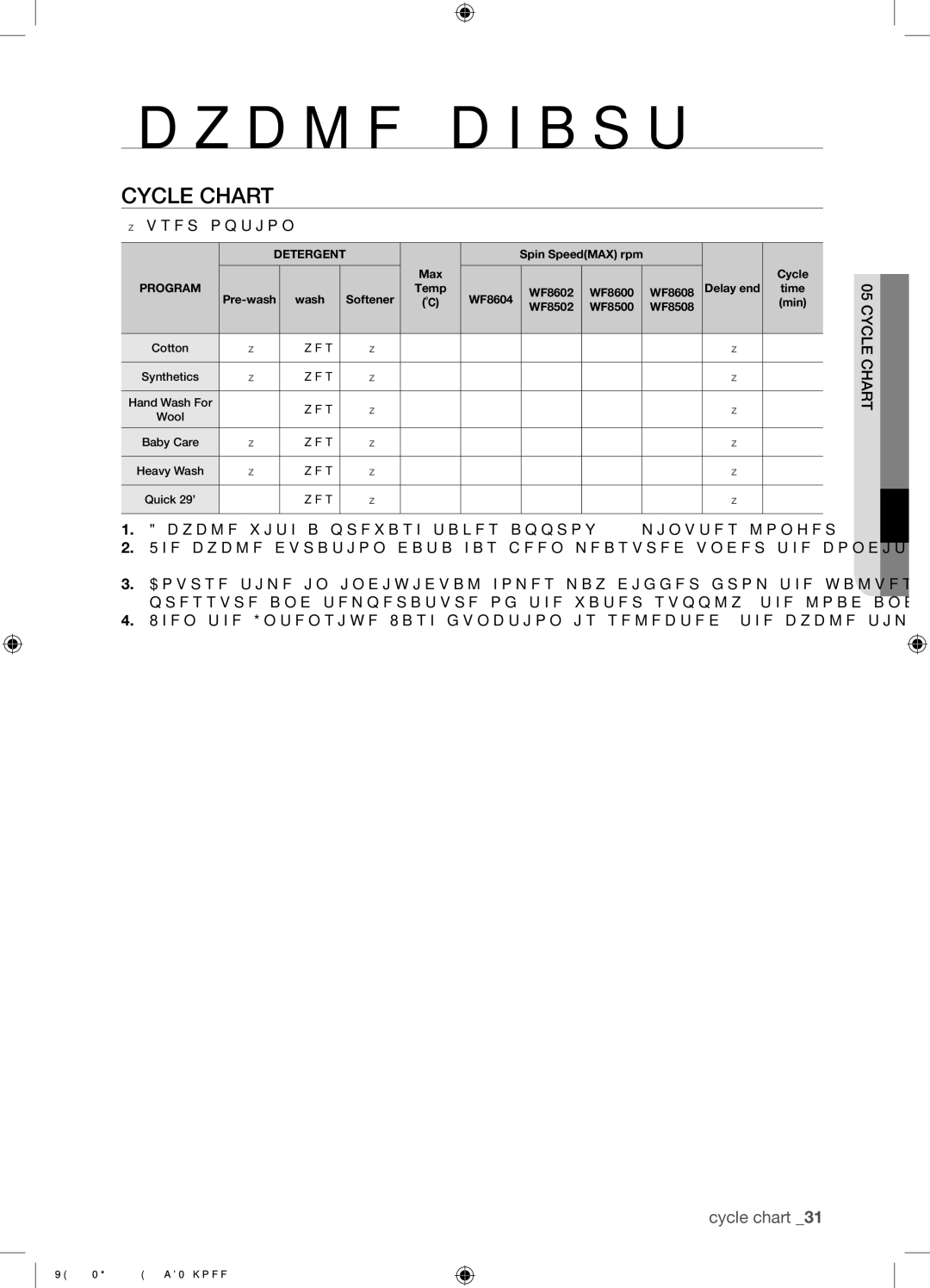 Samsung WF8602NHW/XEE manual Cycle chart, Cycle Chart 