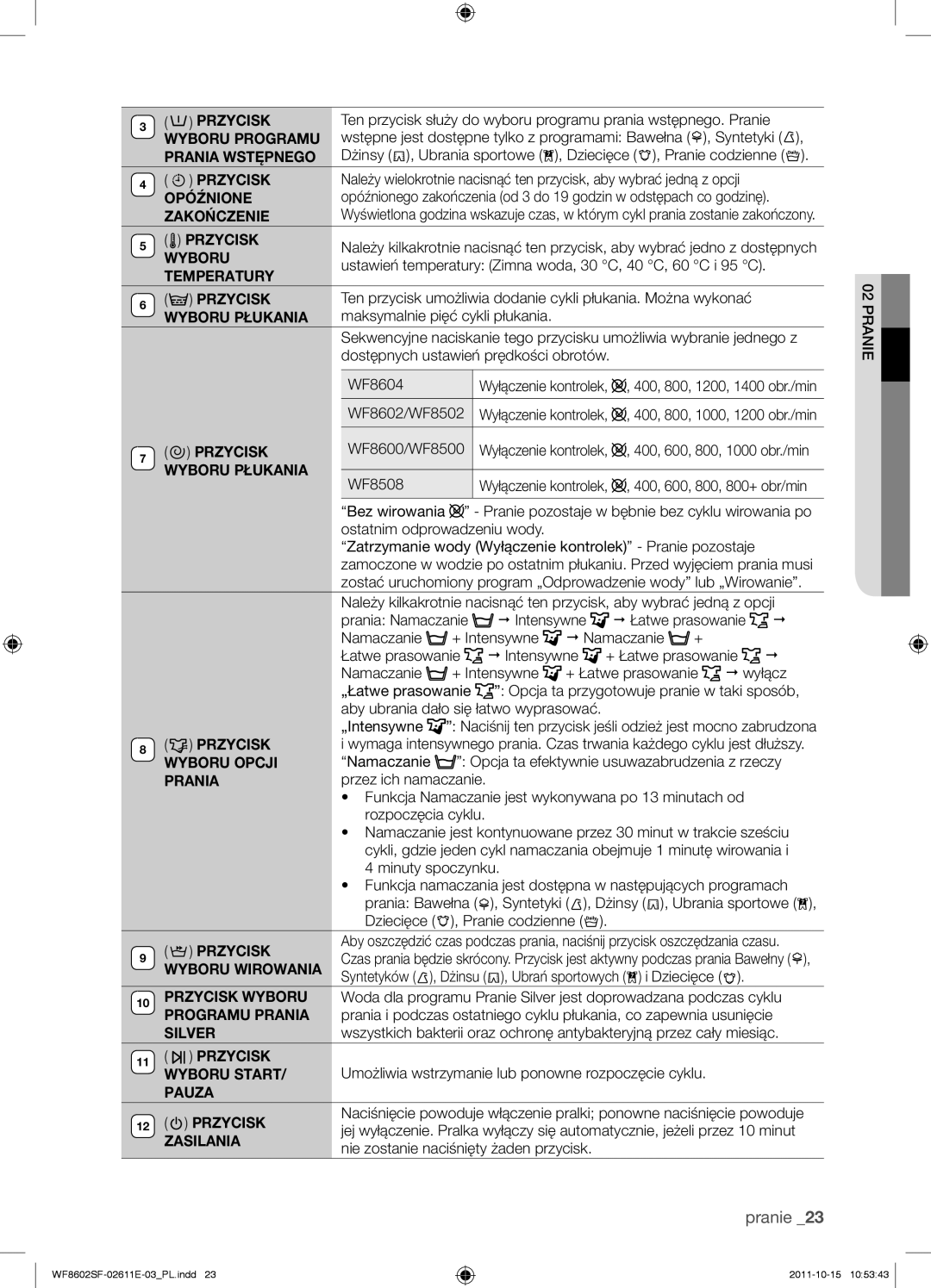 Samsung WF8602SFS/XEH Wyboru Programu, Prania Wstępnego, Opóźnione, Zakończenie, Temperatury Przycisk, Wyboru Płukania 