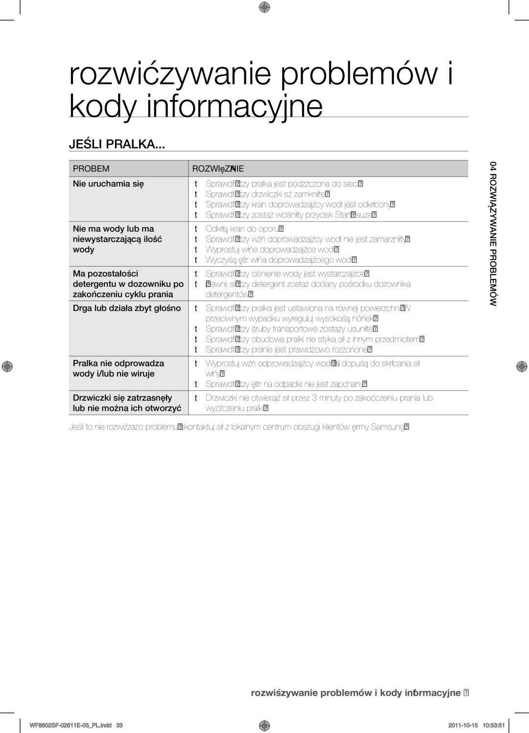 Samsung WF8500SFV/XEH, WF8602SFV/XEH, WF8502SFV/XEH, WF8602SFS/XEH manual Jeśli pralka, Problem Rozwiązanie 