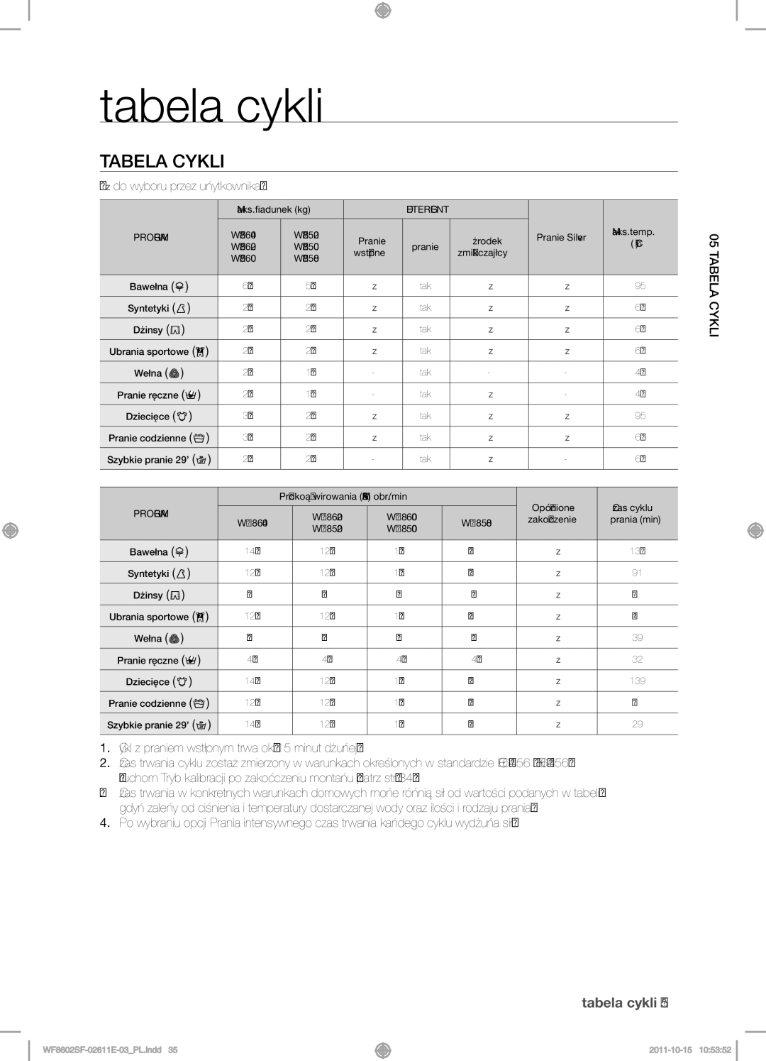 Samsung WF8602SFS/XEH, WF8602SFV/XEH, WF8500SFV/XEH, WF8502SFV/XEH manual Tabela cykli,  do wyboru przez użytkownika 