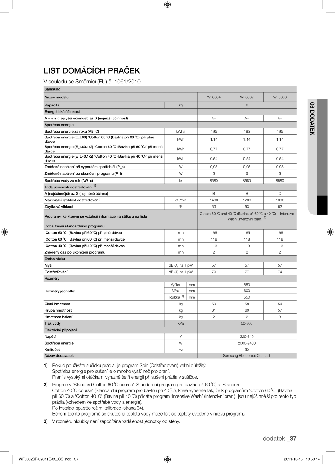 Samsung WF8500SFV/XEH, WF8602SFV/XEH, WF8502SFV/XEH manual List domácích praček, Souladu se Směrnicí EU č /2010, 06odatek 