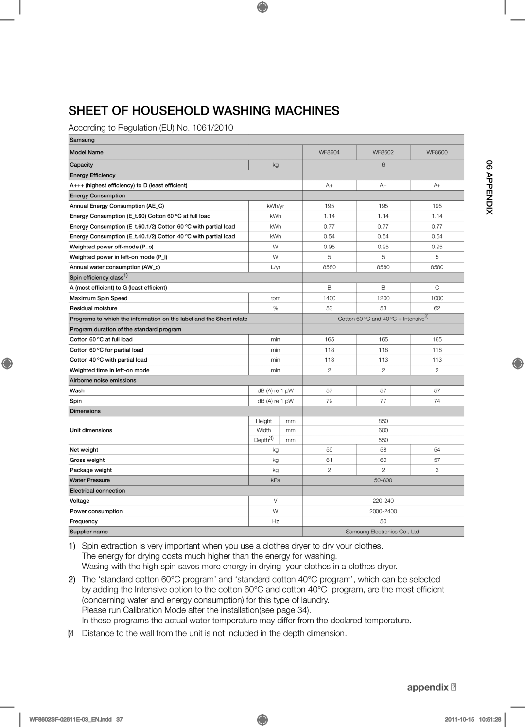 Samsung WF8500SFV/XEH, WF8602SFV/XEH manual Sheet of household washing machines, According to Regulation EU No /2010 