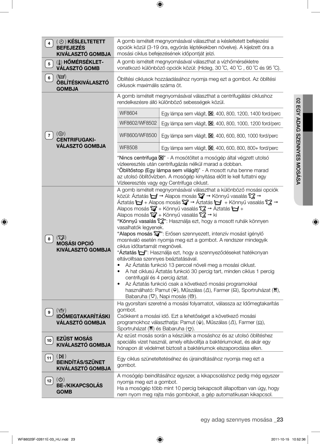 Samsung WF8602SFS/XEH manual Késleltetett, Befejezés, Kiválasztó Gombja, Öblítéskiválasztó, Centrifugaki Választó Gombja 