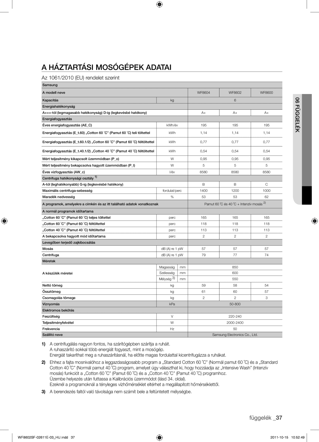 Samsung WF8500SFV/XEH, WF8602SFV/XEH manual Háztartási mosógépek adatai, Az 1061/2010 EU rendelet szerint, 06üggelék 