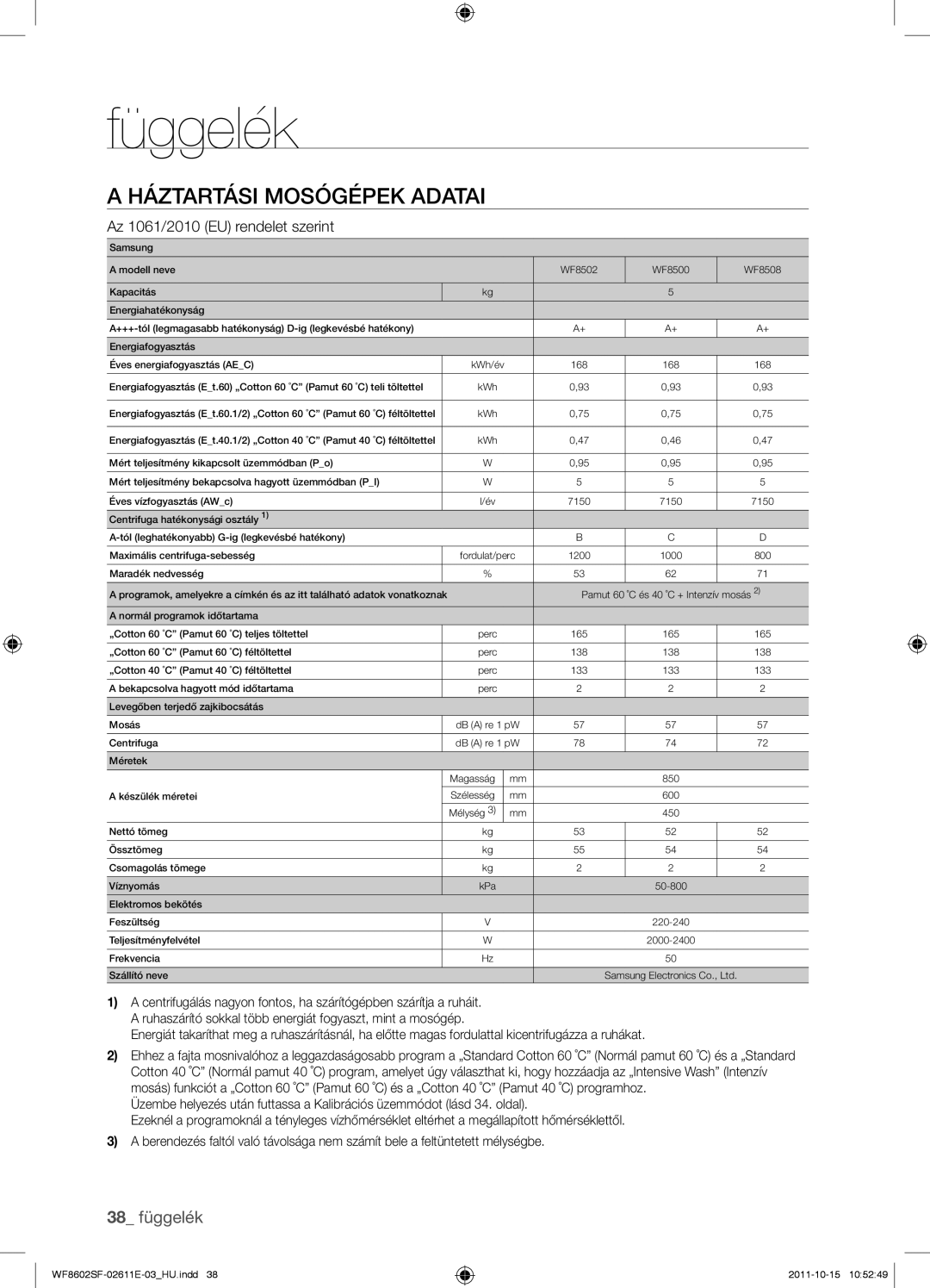 Samsung WF8502SFV/XEH, WF8602SFV/XEH, WF8500SFV/XEH, WF8602SFS/XEH manual 38 függelék 