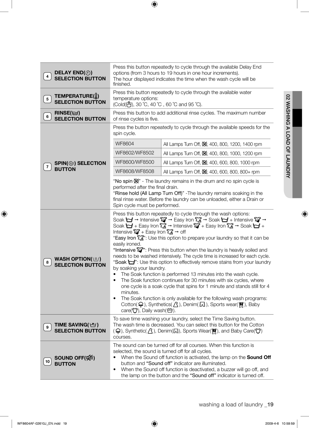 Samsung WF8604AFV/XEE manual Delay END, Temperature, Rinse, Spin Selection, Button, Wash Option, Sound OFF 