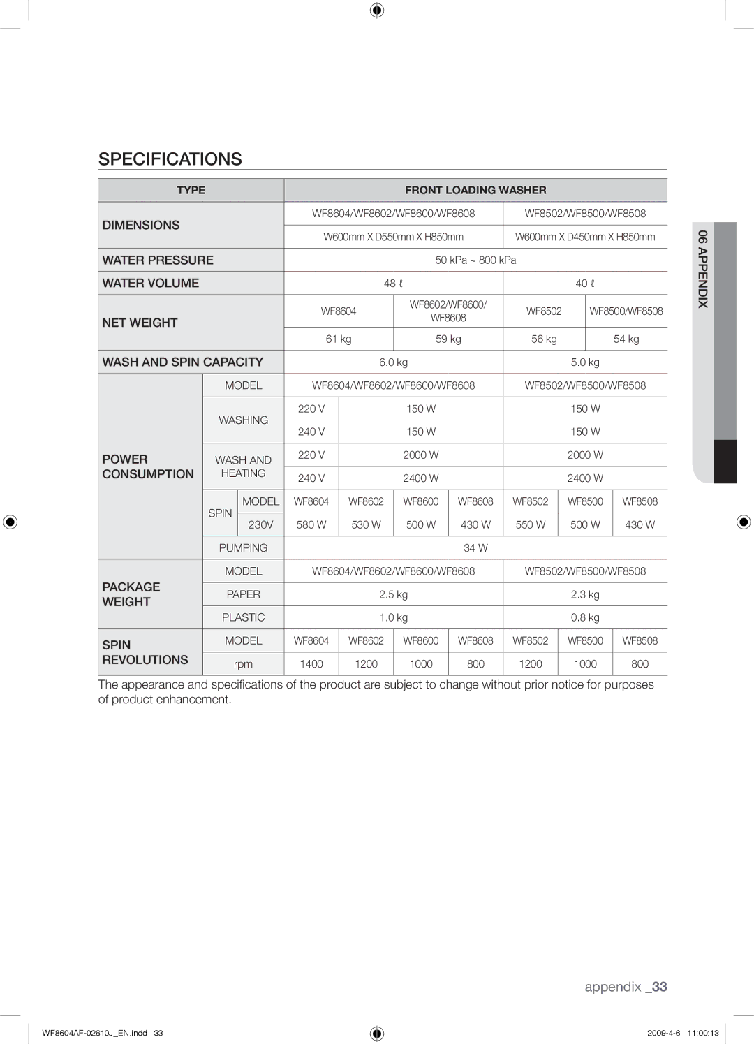 Samsung WF8604AFV/XEE manual Specifications, Dimensions 