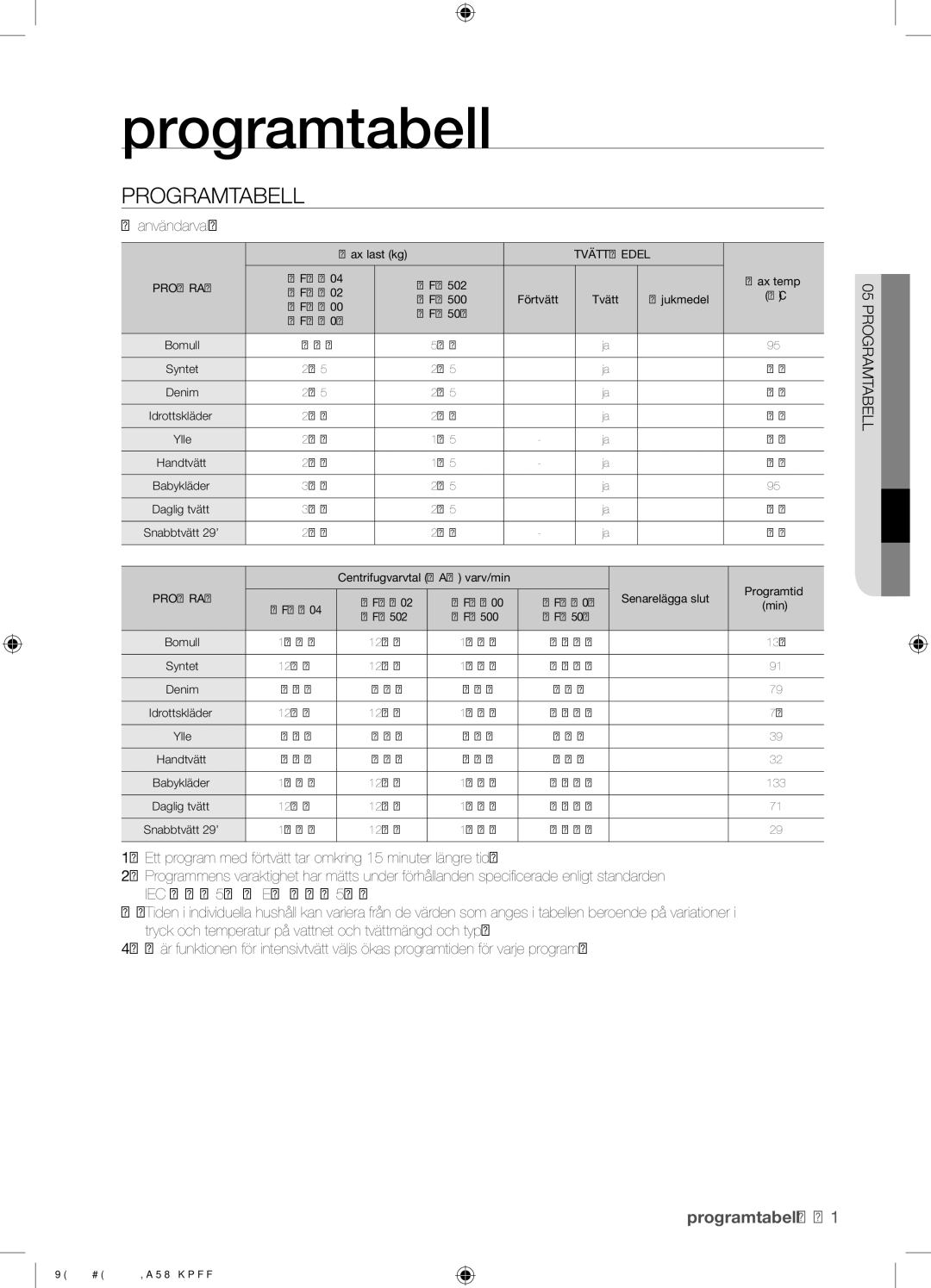 Samsung WF8604AFV/XEE manual Programtabell,  användarval 