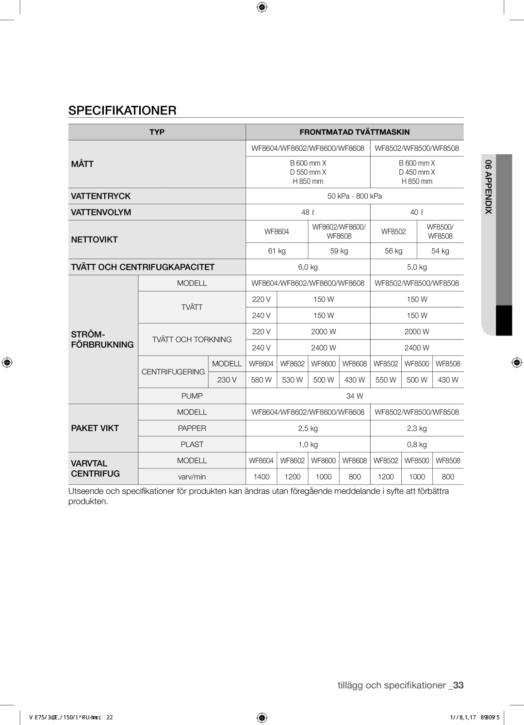 Samsung WF8604AFV/XEE manual Specifikationer, Förbrukning 