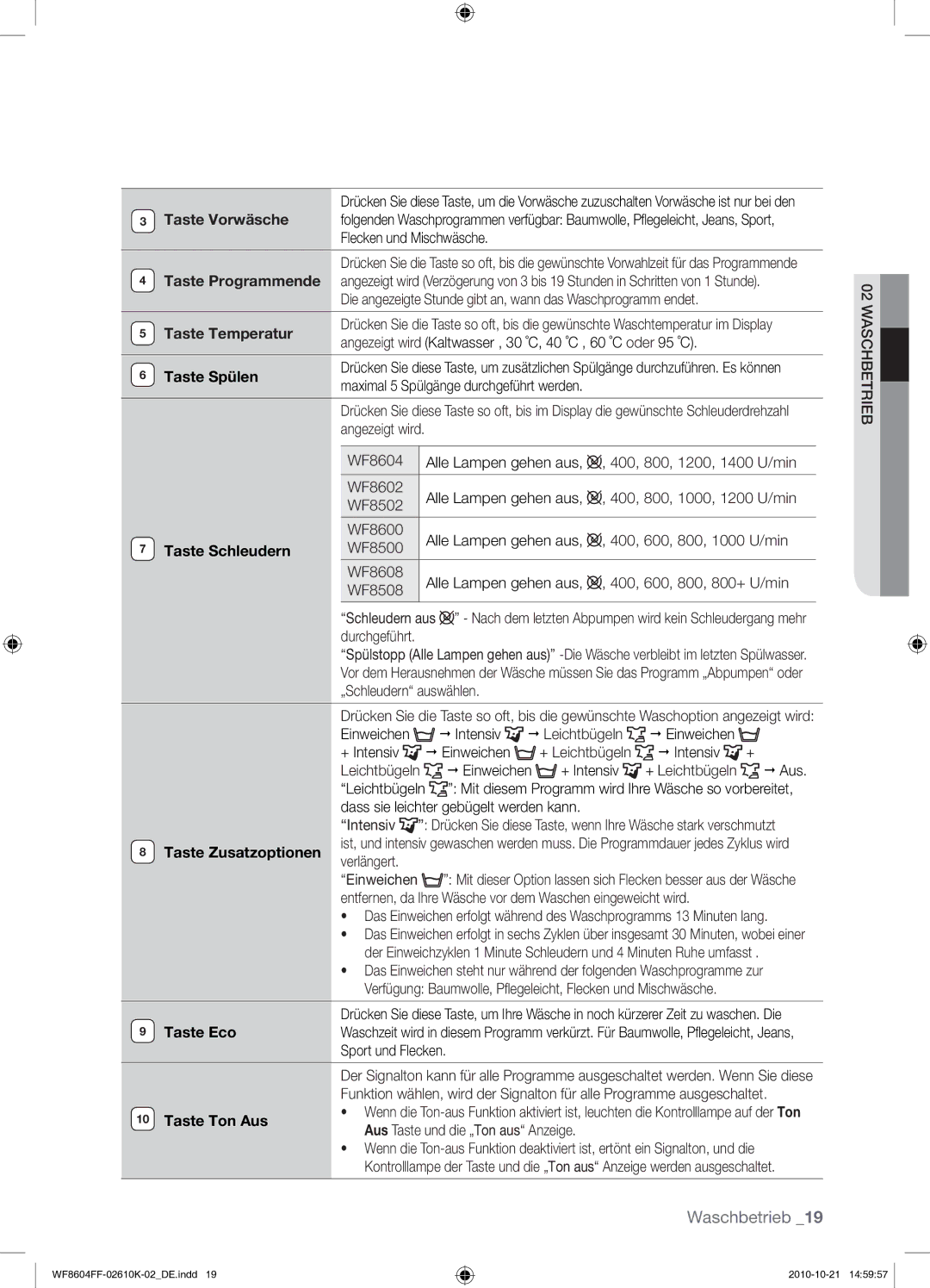 Samsung WF8604FFW/XEG manual Angezeigt wird Kaltwasser , 30 ˚C, 40 ˚C , 60 ˚C oder 95 ˚C, „Schleudern auswählen 