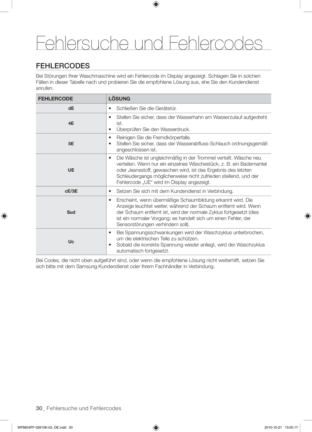 Samsung WF8604FFW/XEG manual Fehlersuche und Fehlercodes 