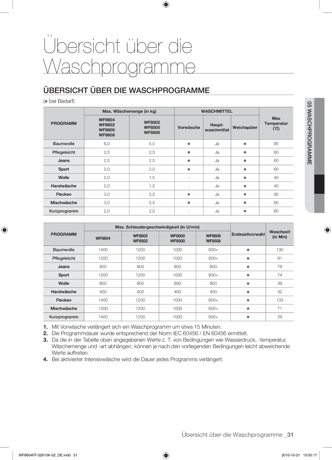 Samsung WF8604FFW/XEG manual Übersicht Über DIE Waschprogramme,  bei Bedarf 