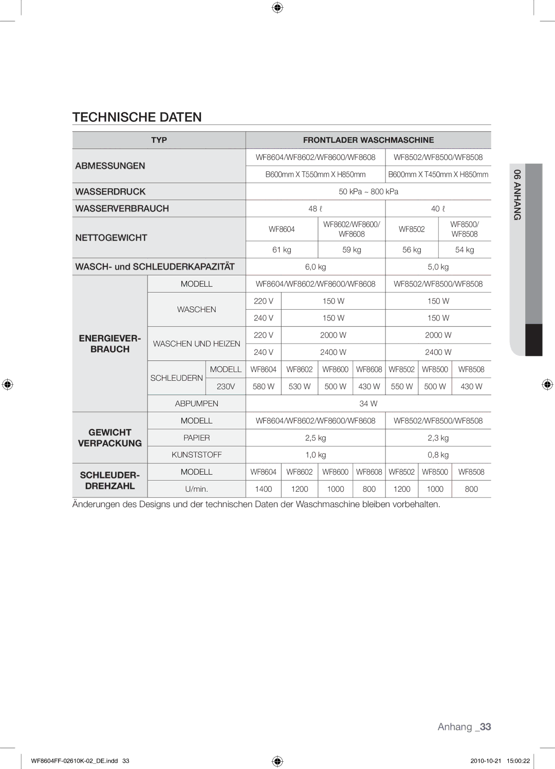 Samsung WF8604FFW/XEG manual Technische Daten, WASCH- und Schleuderkapazität 