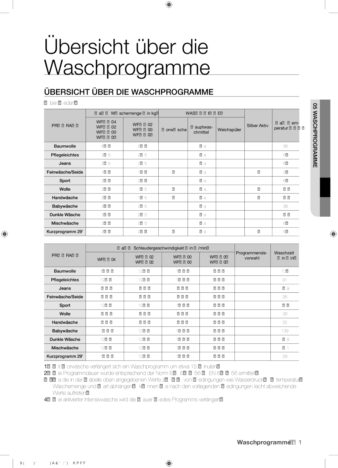 Samsung WF8604GEV/XEG manual Übersicht Über DIE Waschprogramme,  bei Bedarf 