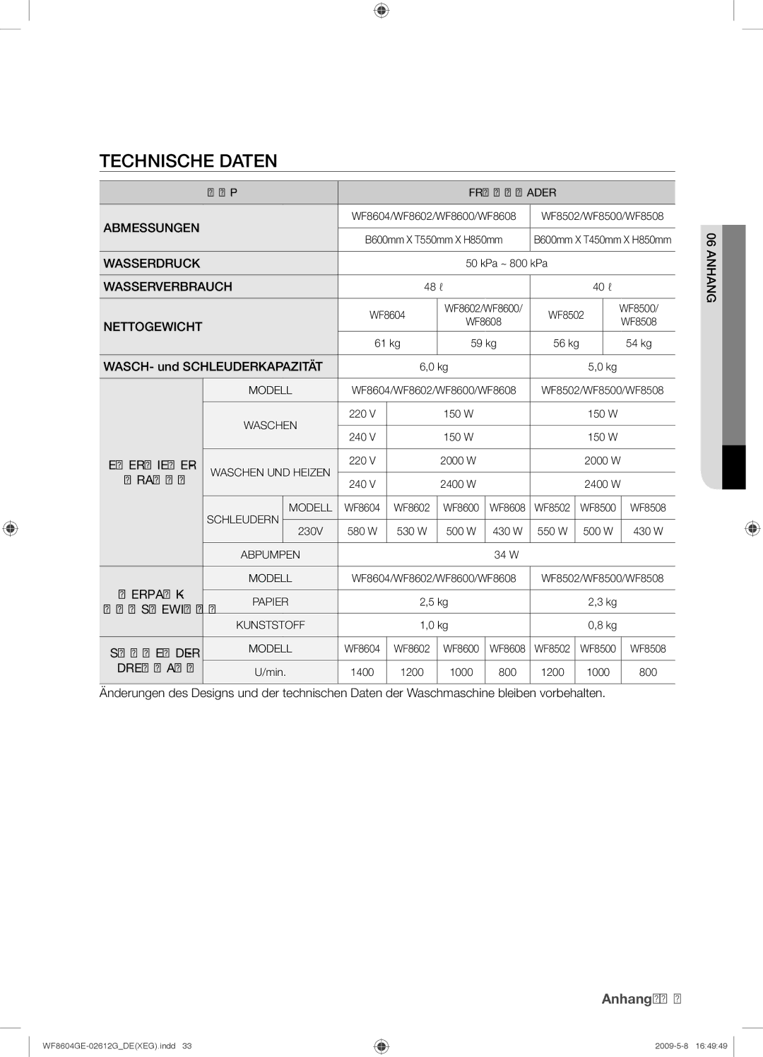 Samsung WF8604GEV/XEG manual Technische Daten 