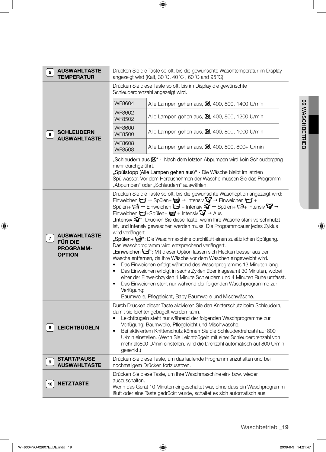 Samsung WF8604NGV/XEG manual Schleudern 