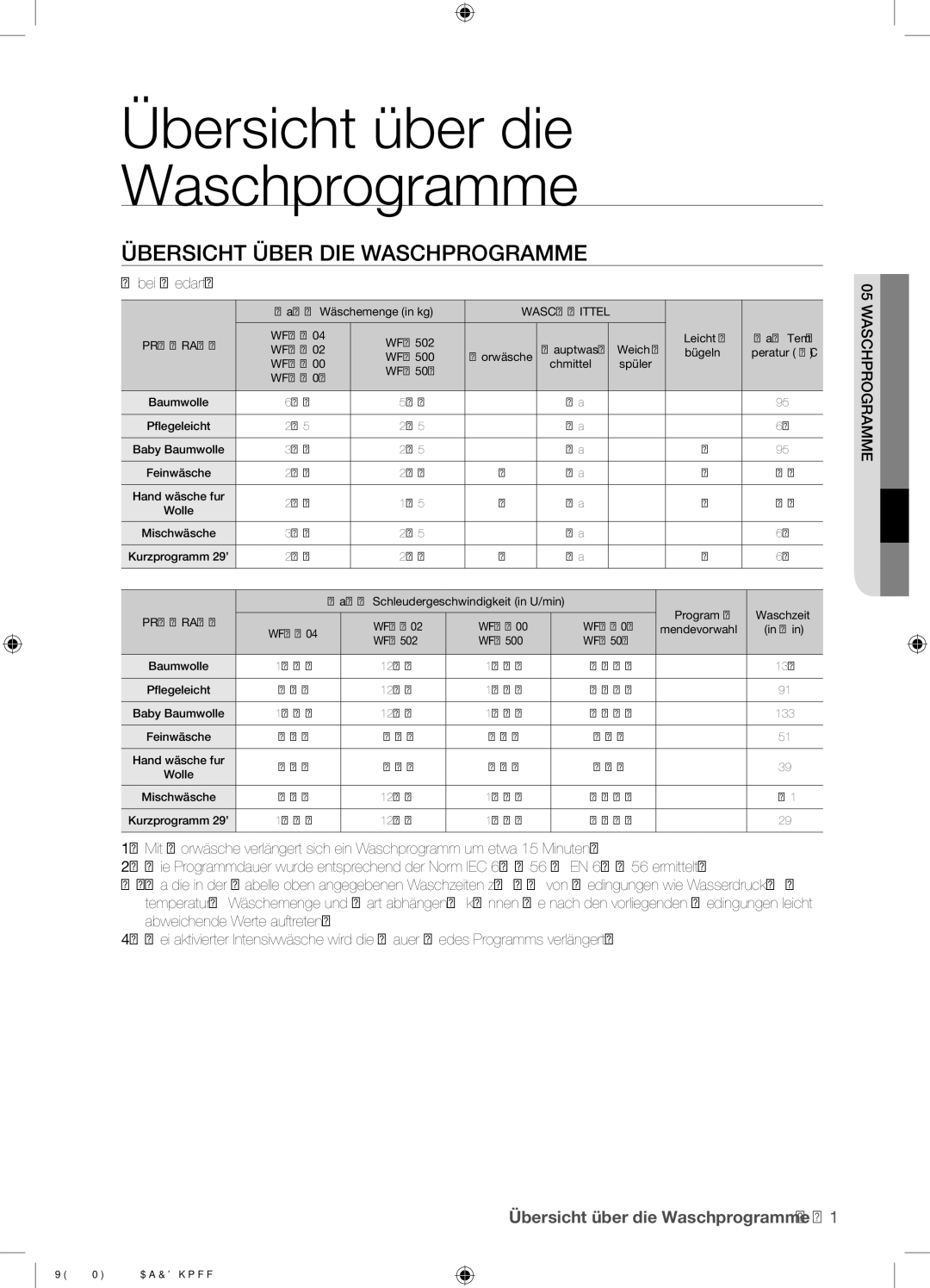 Samsung WF8604NGV/XEG manual Übersicht über die Waschprogramme, Übersicht Über DIE Waschprogramme 