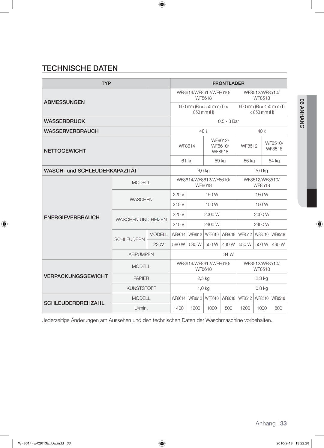 Samsung WF8614FEC/XEN manual Technische Daten, WASCH- und Schleuderkapazität 