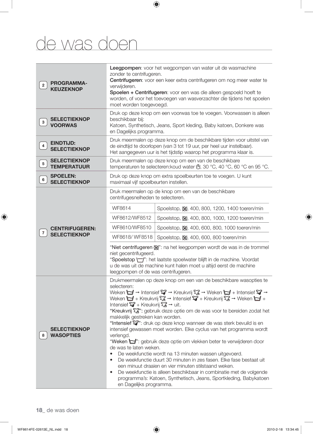 Samsung WF8614FEC/XEN manual Selectieknop, Voorwas, Eindtijd, Temperatuur, Spoelen, Centrifugeren, Wasopties 