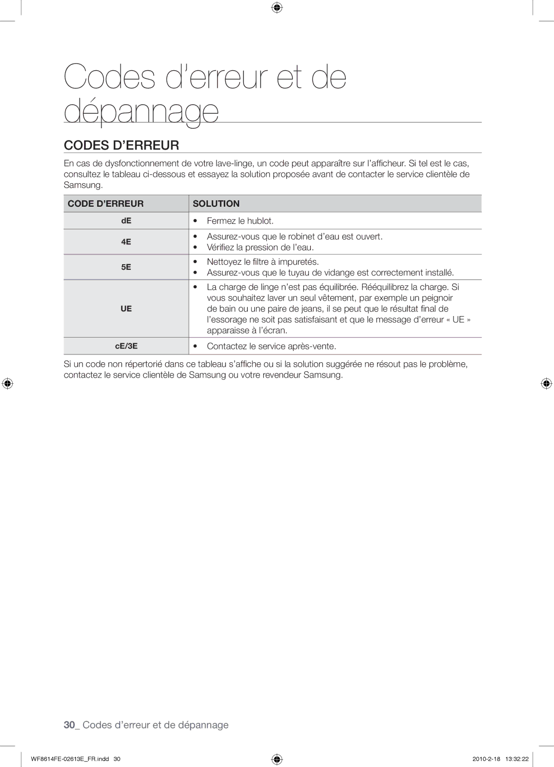 Samsung WF8614FEC/XEN manual Codes D’ERREUR, Code D’ERREUR Solution 