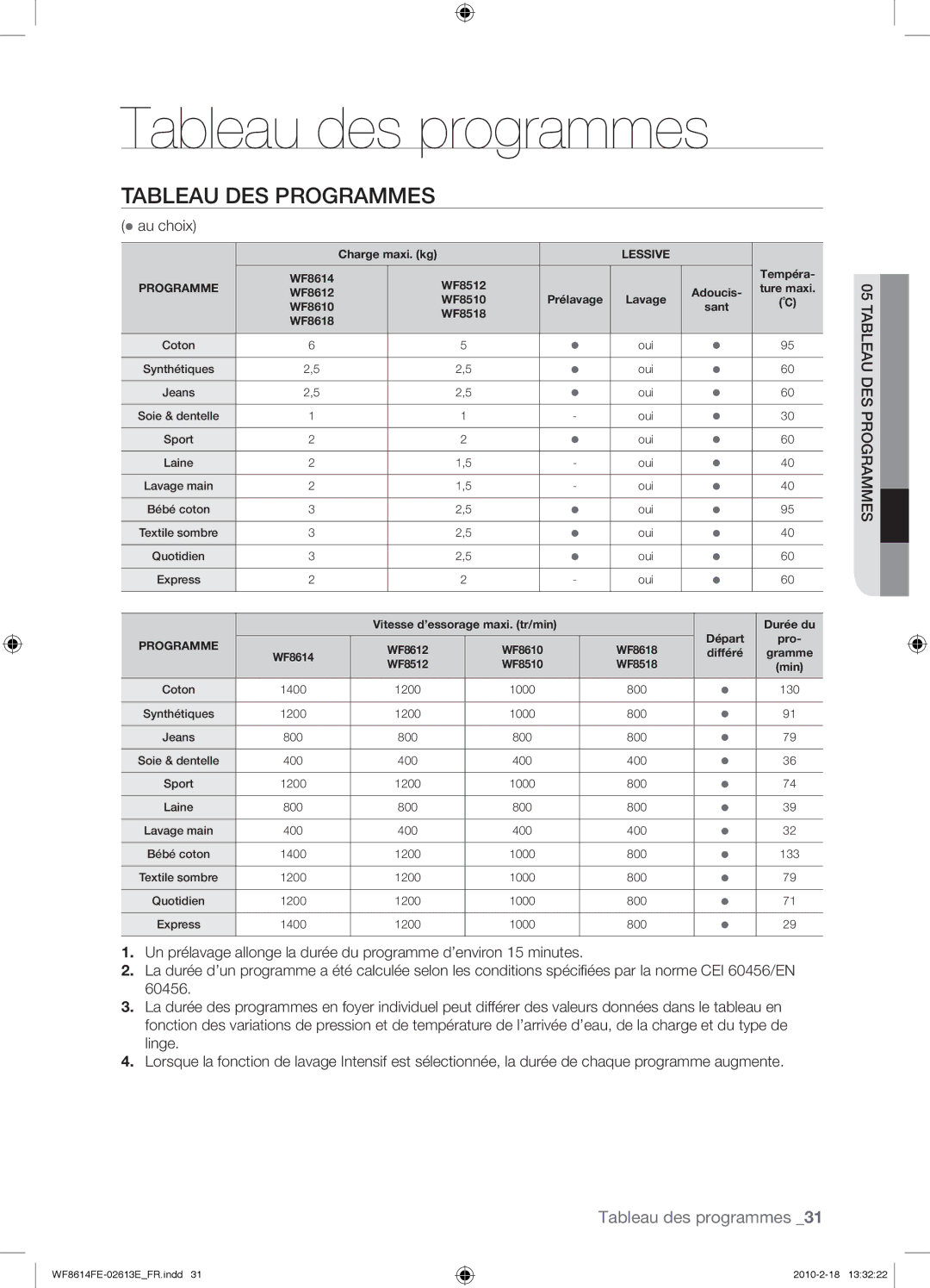 Samsung WF8614FEC/XEN manual Tableau des programmes, Tableau DES Programmes,  au choix 