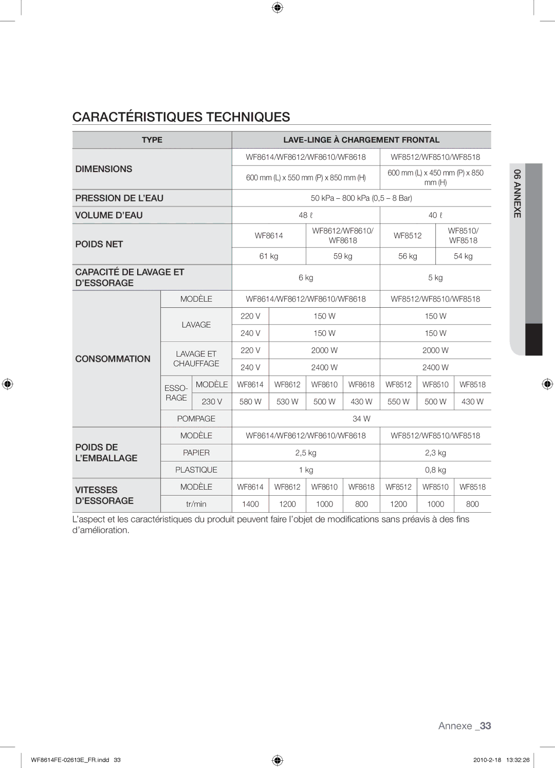 Samsung WF8614FEC/XEN manual Caractéristiques Techniques, Consommation 