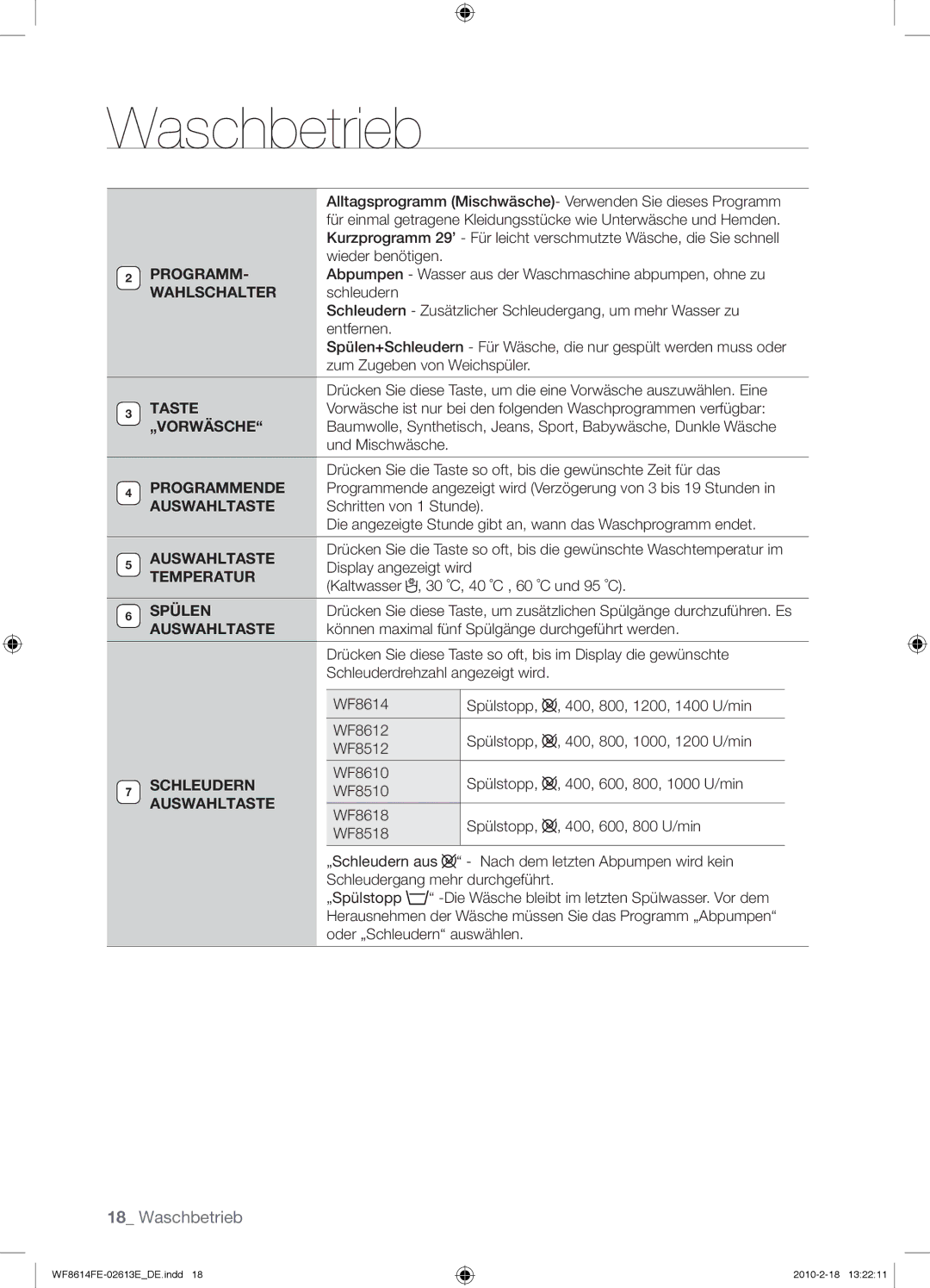 Samsung WF8614FEC/XEN manual Taste, „Vorwäsche, Auswahltaste, Temperatur, Spülen, Schleudern 